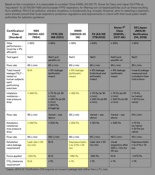 N95 vs. KN95 Masks: What's the Difference? | ANCOR